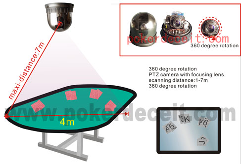 Infračervené kamery čočky Infračervené kamery čočky